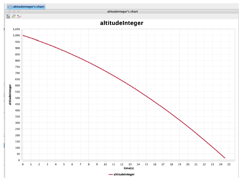Part 1 – Gravity-Only Descent image 1
