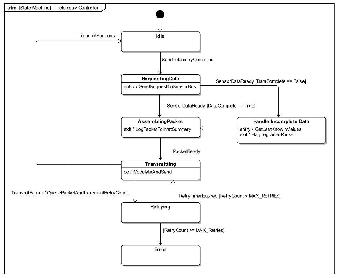 Part 2 — Add States and Transitions image 1