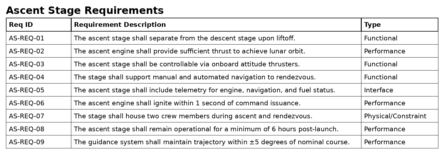 Part 2 — Capture the Requirements image 1