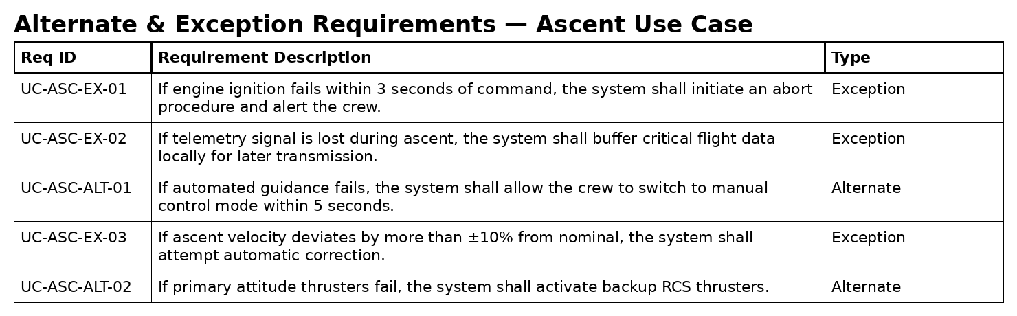 Part 2 — Capture the Requirements image 3