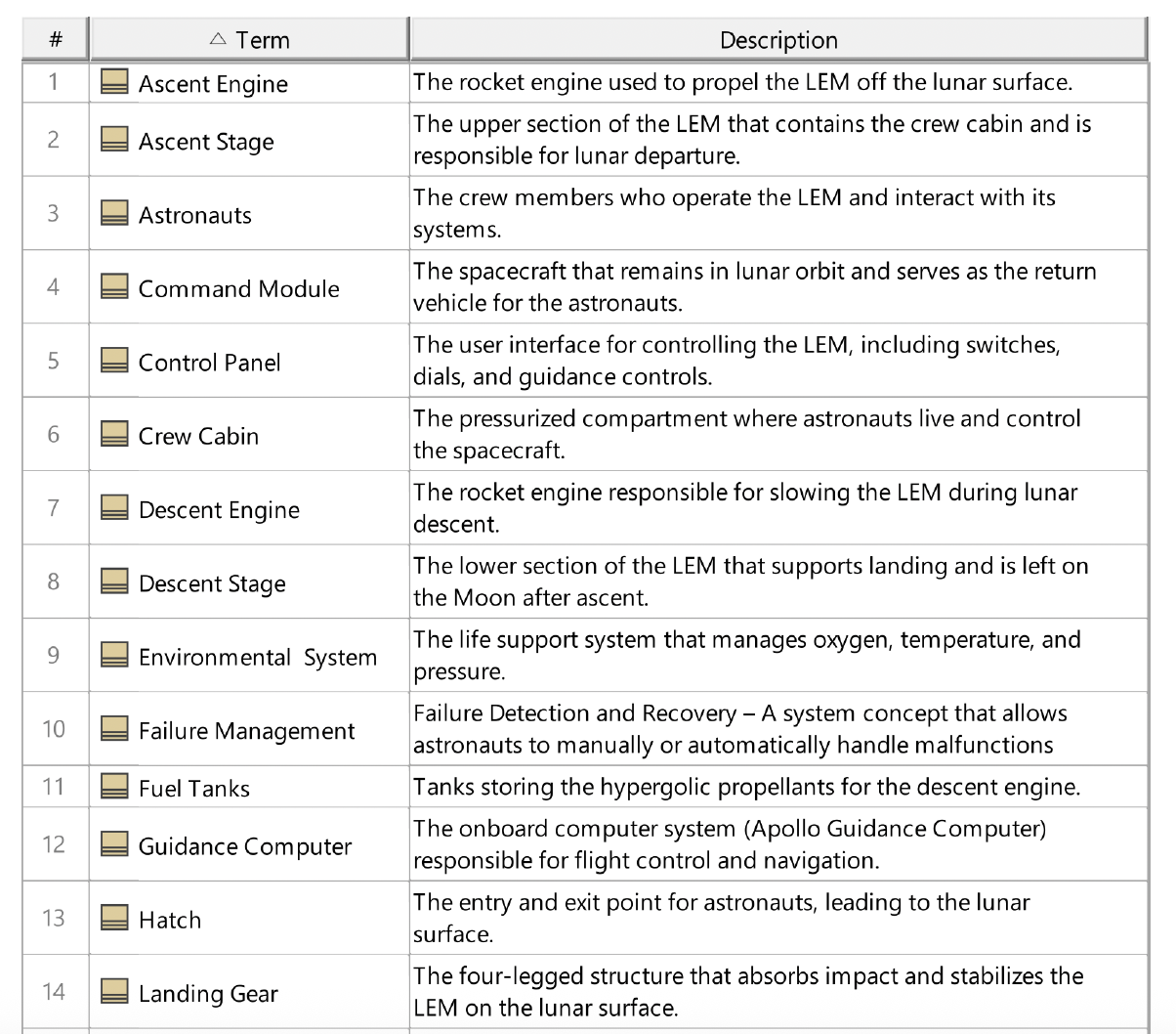 Part 2 — Create the Glossary image 1