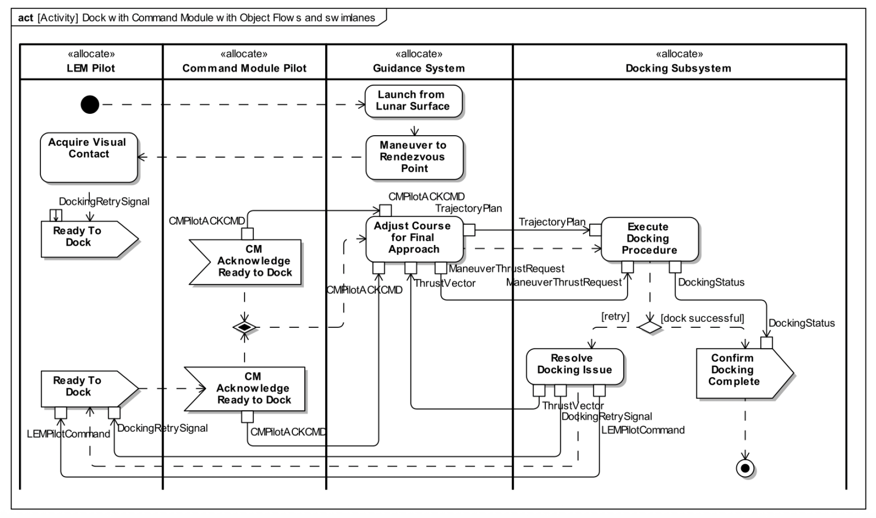 Part 2 — Optional Lab (for Masochists) image 1